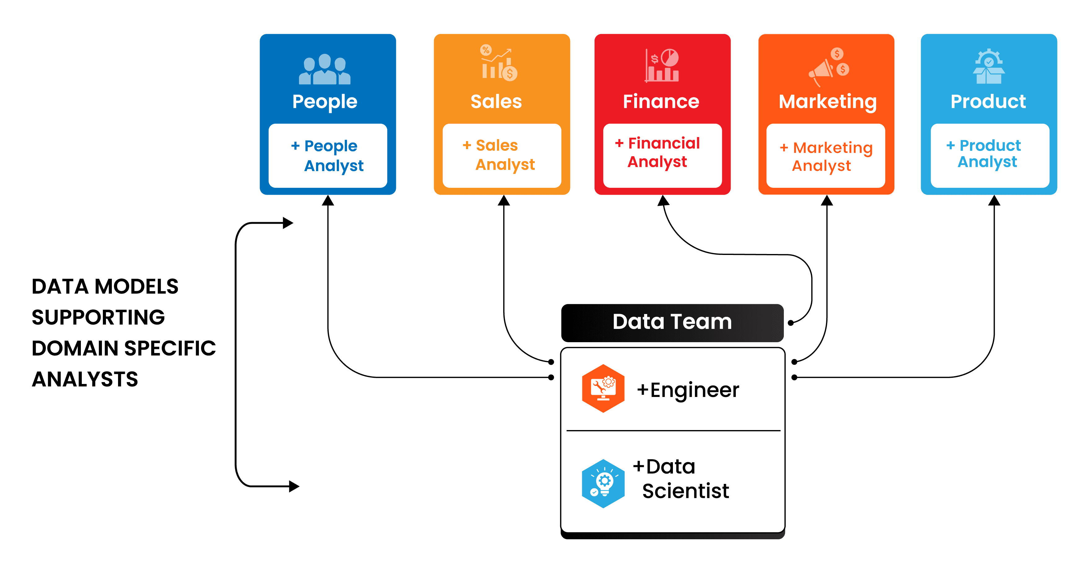 Embedded Data Team Structure
